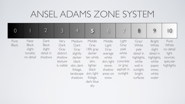 ansel_adams_zones_system